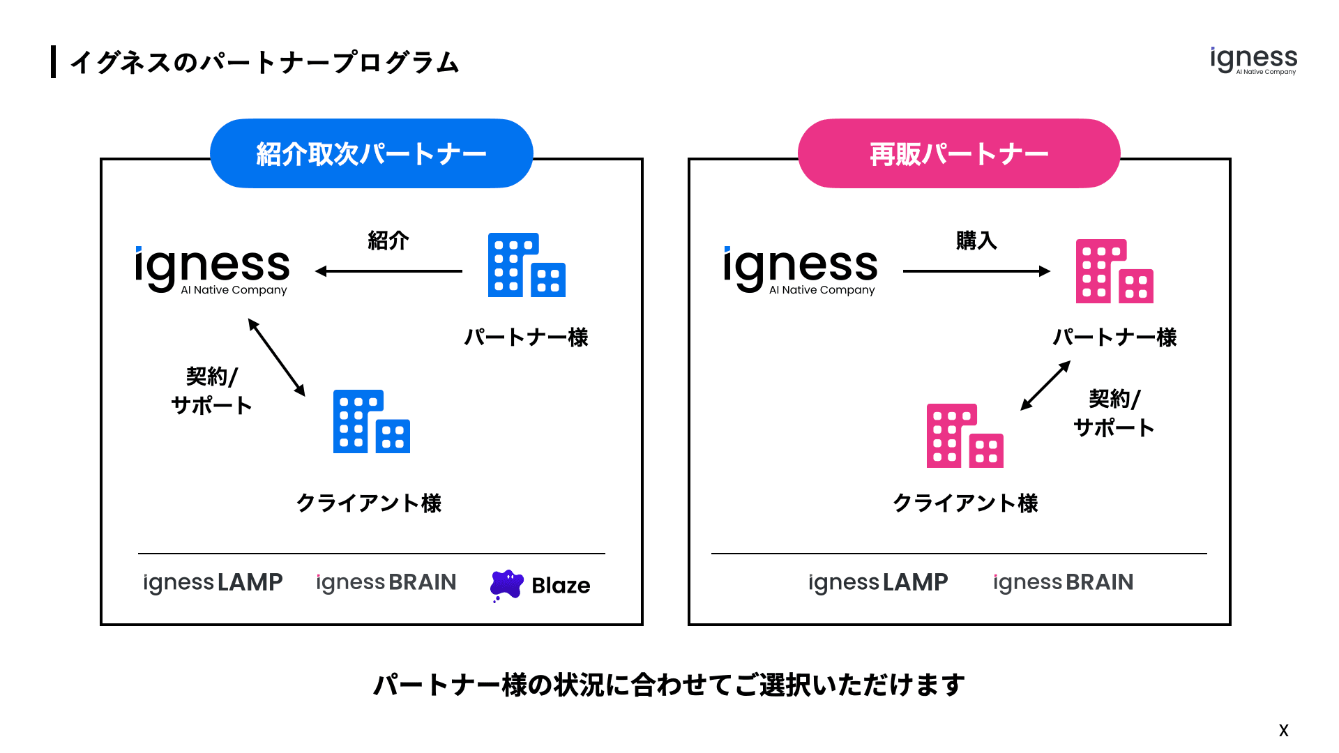 Igness Partner Program is now open