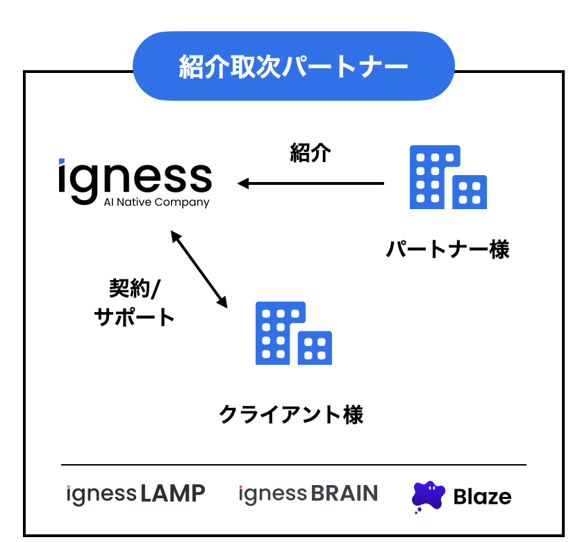 紹介取次パートナー
